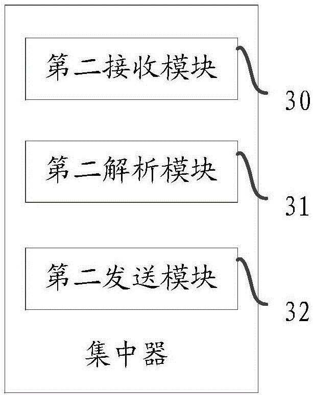 Information integration system and concentrator