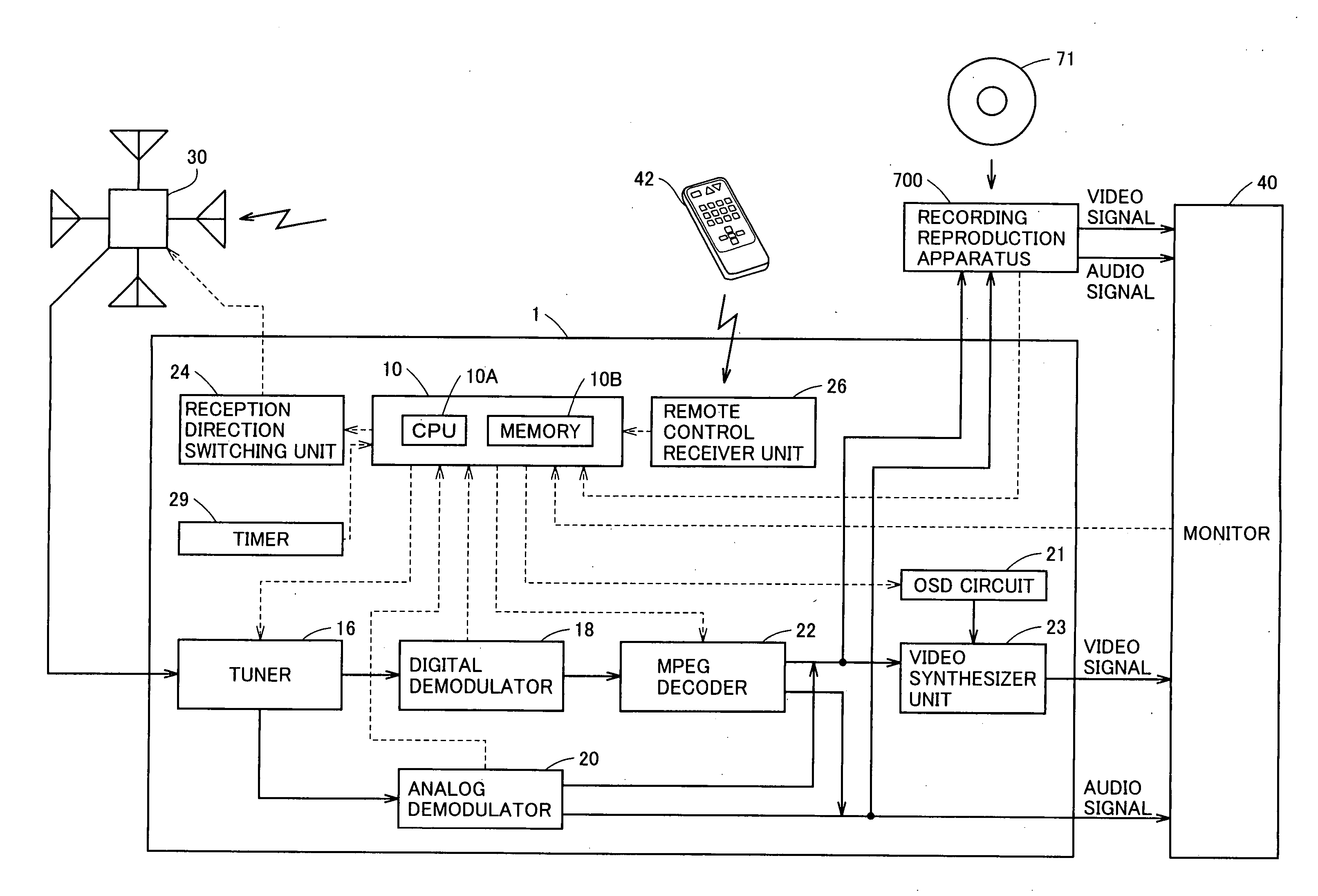 Broadcast receiver receiving broadcasts utilizing variable directional antenna