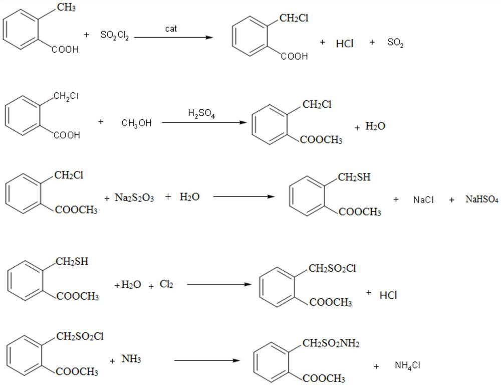 Production method of methyl o-formate benzyl sulfonamide
