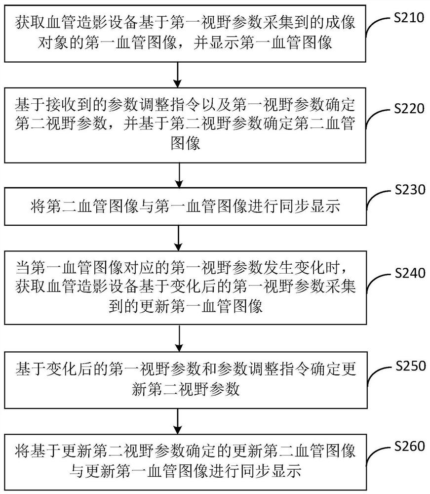 Image display method and device, angiography device and storage medium