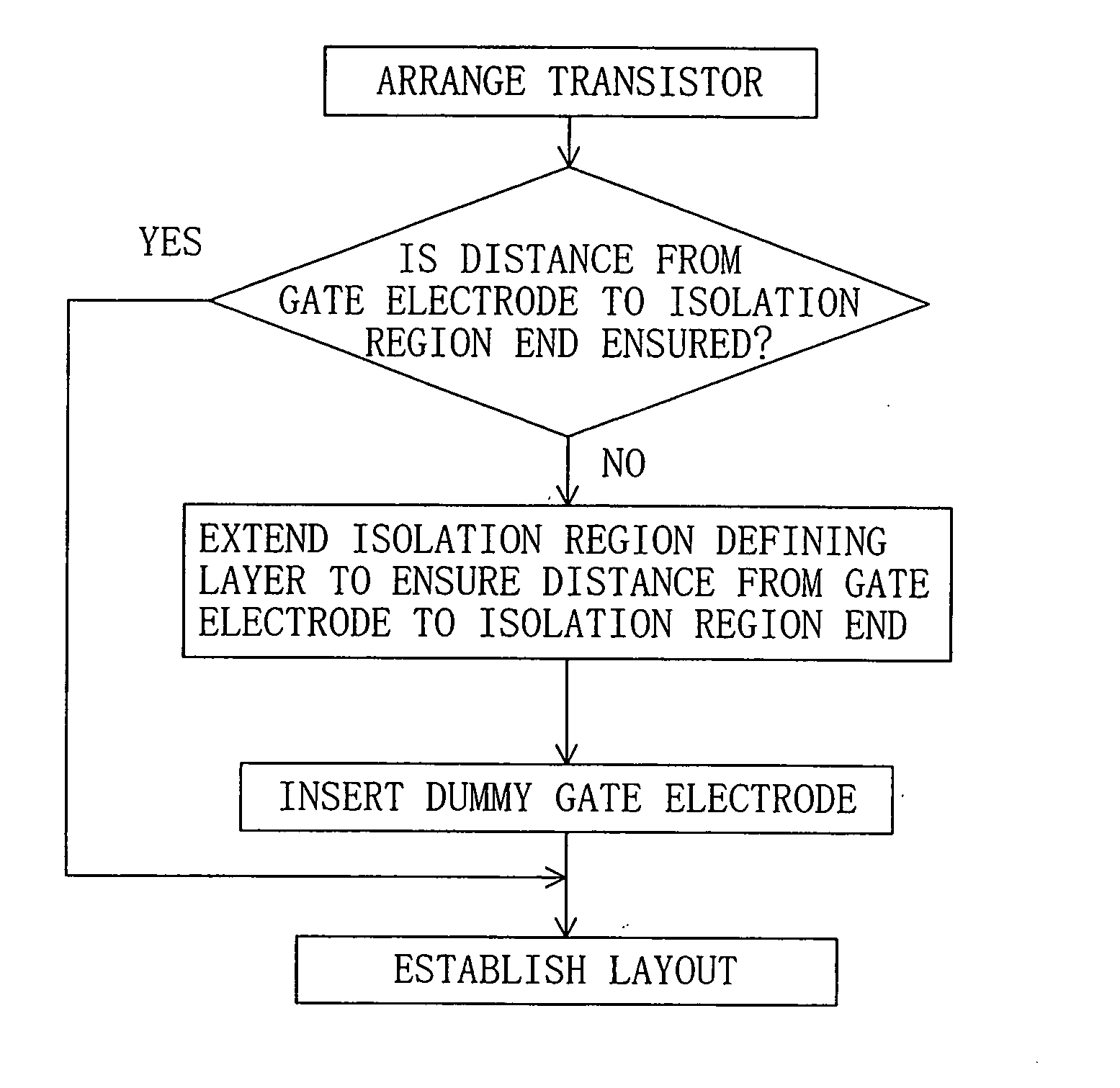 Method for computer aided design of semiconductor integrated circuits