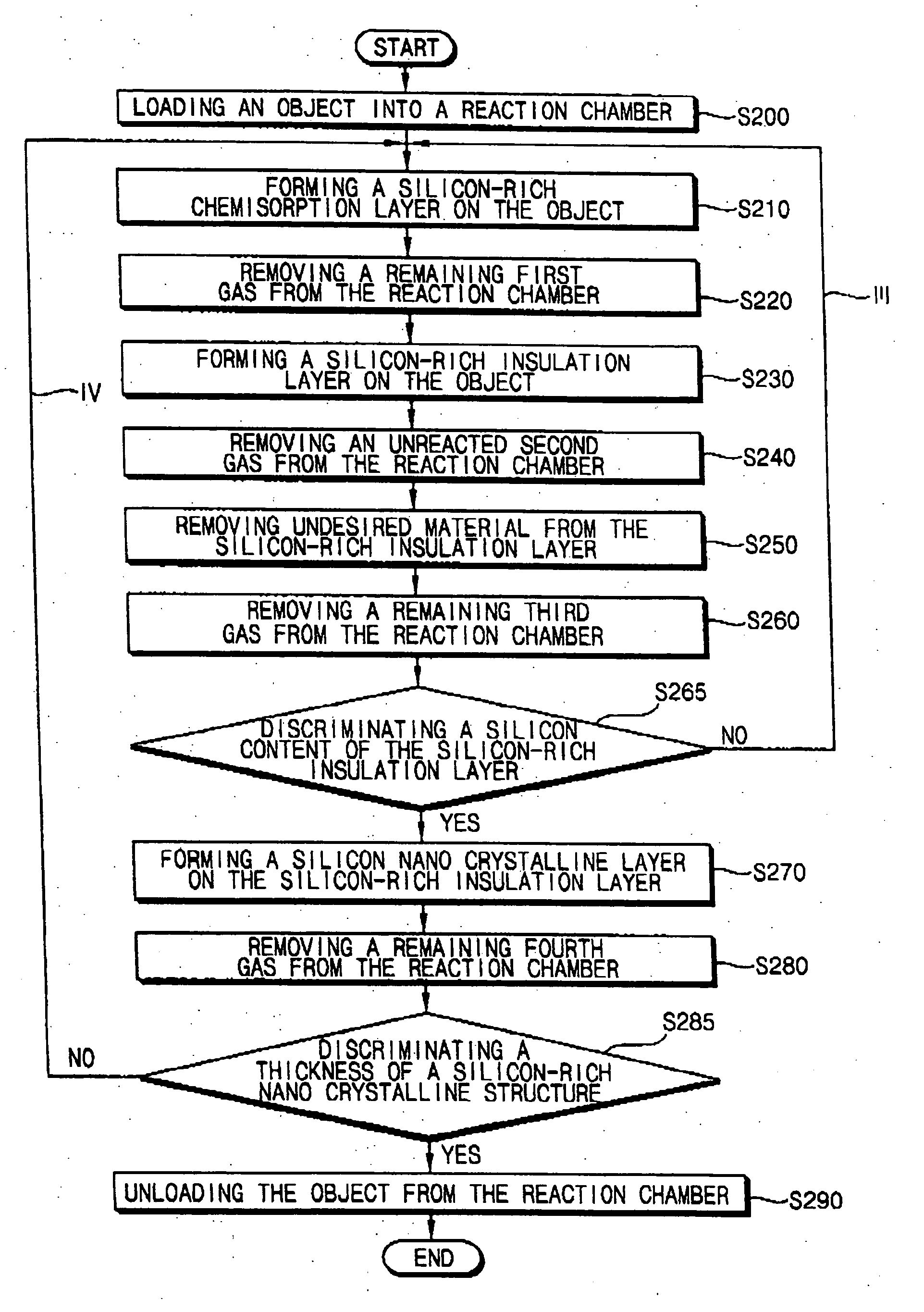 Method of forming a silicon-rich nanocrystalline structure by an atomic layer deposition process and method of manufacturing a non-volatile semiconductor device using the same