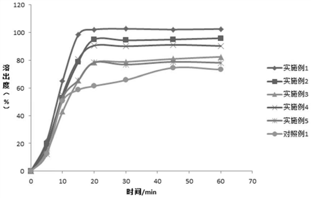 Levofloxacin tablet and preparation method thereof