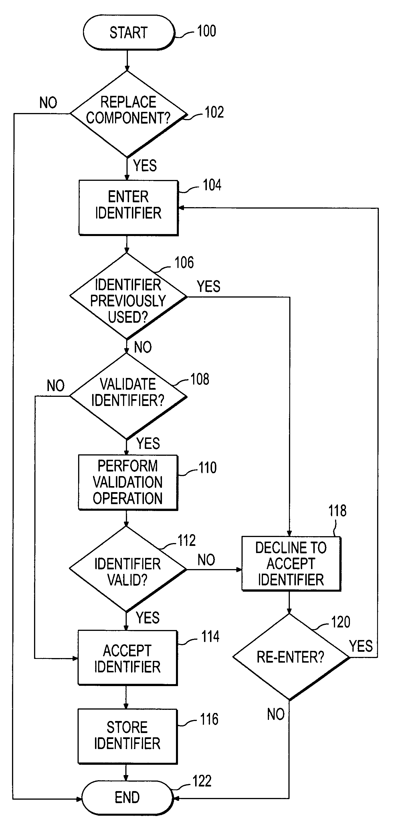 Component identification system and method