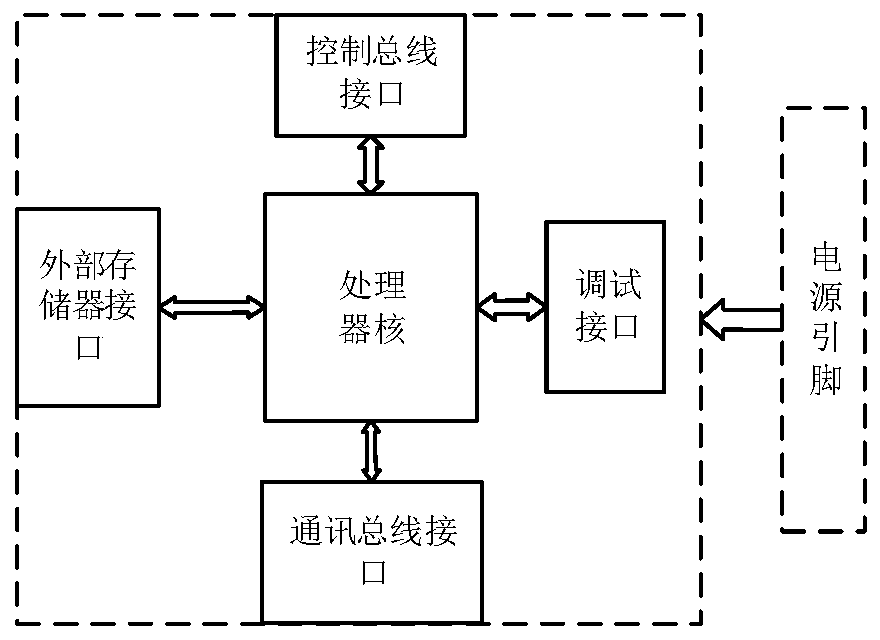 MCU processor and packaging method thereof