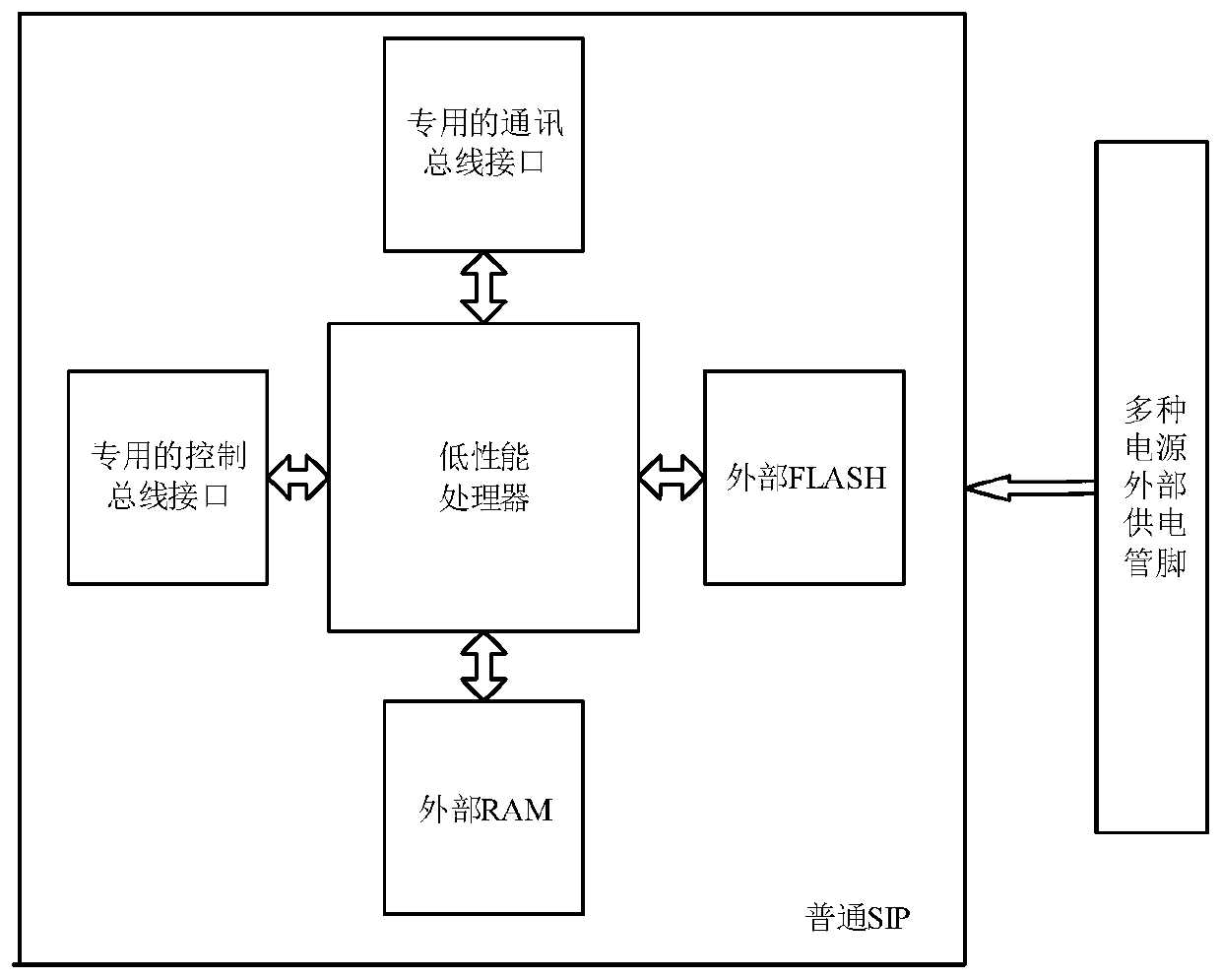 MCU processor and packaging method thereof