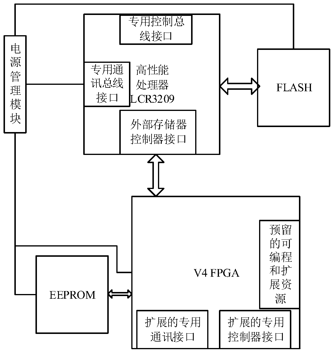 MCU processor and packaging method thereof