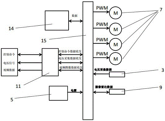 Remote control nuclear phase indicator