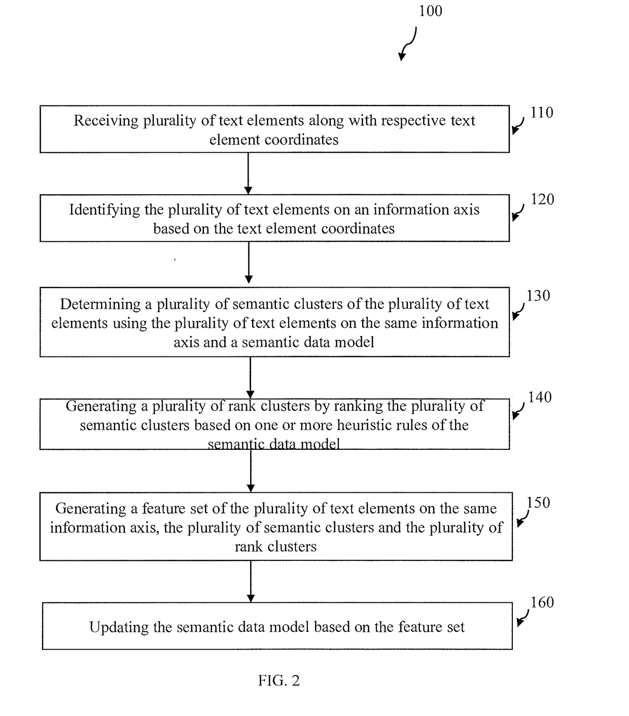System and method for semantic textual information recognition