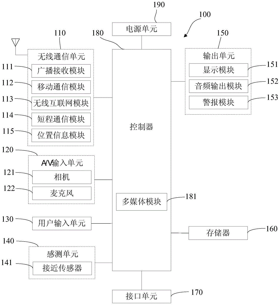 A terminal voice broadcast method, device and terminal voice operation method