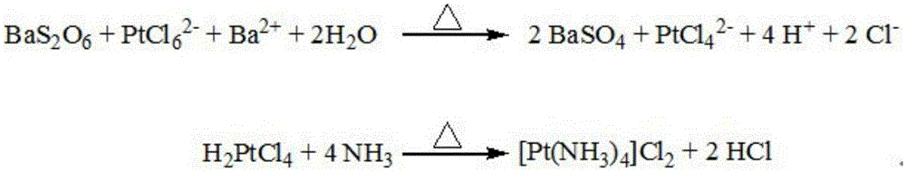 Preparing method for tetraammineplatinum(II) dichloride