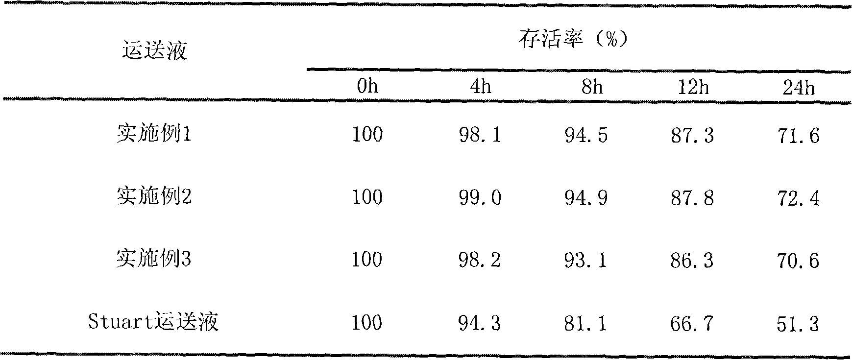 Transport fluid for culturing helicobacter pylori in gastric biopsy specimen and preparation method and application thereof
