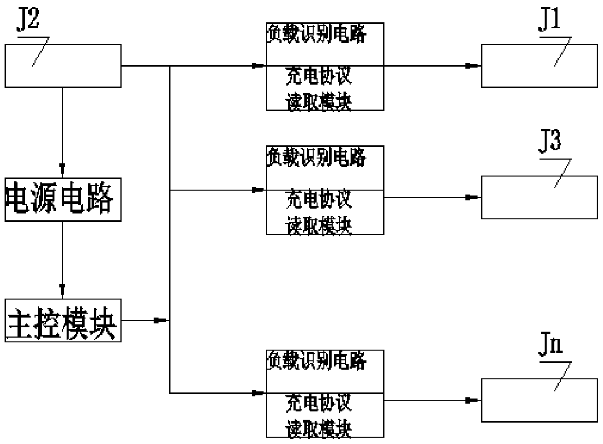 Multi-split quota distribution fast charging wire and fast charging method