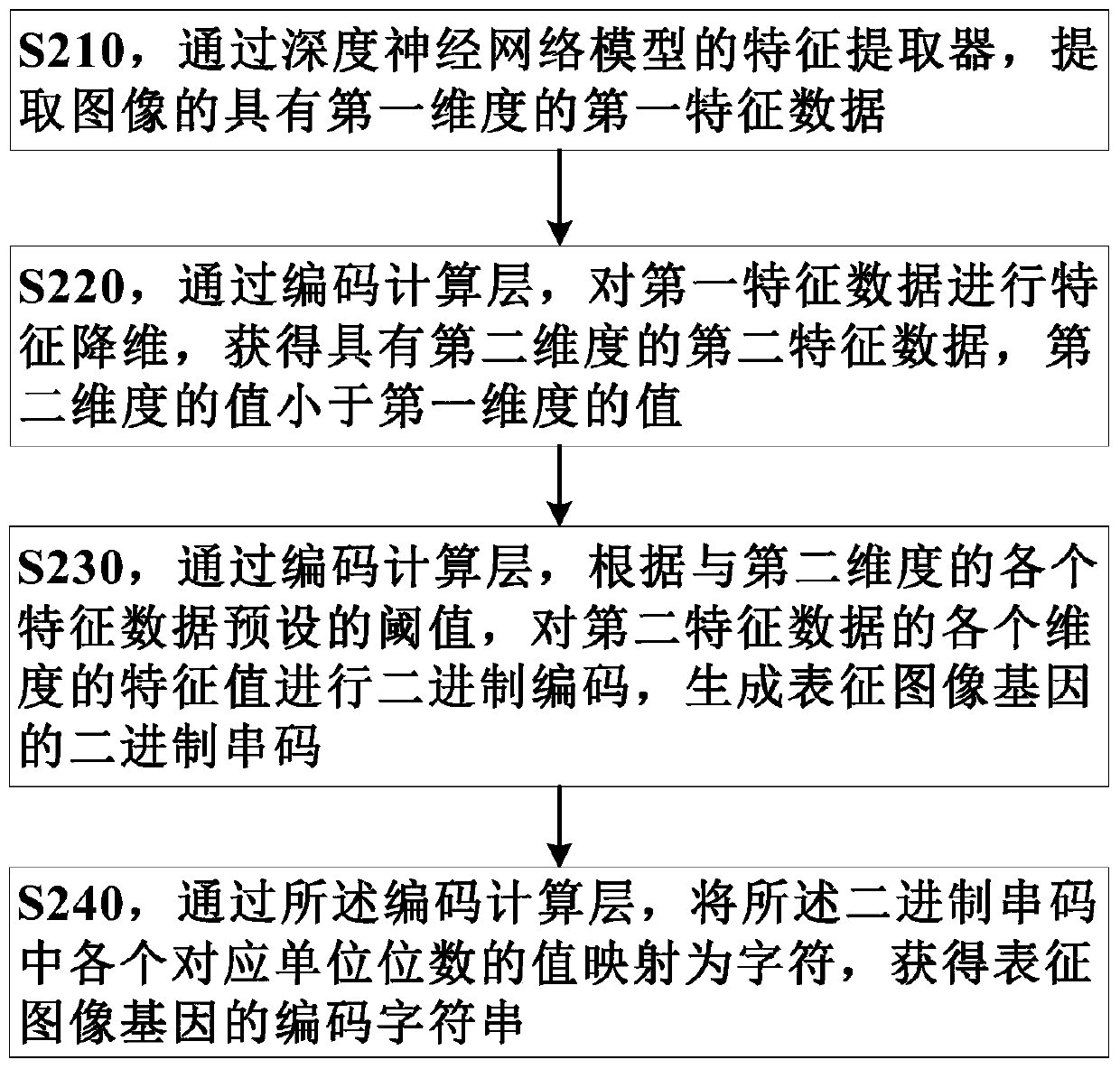 Image processing method and device, electronic device and storage medium