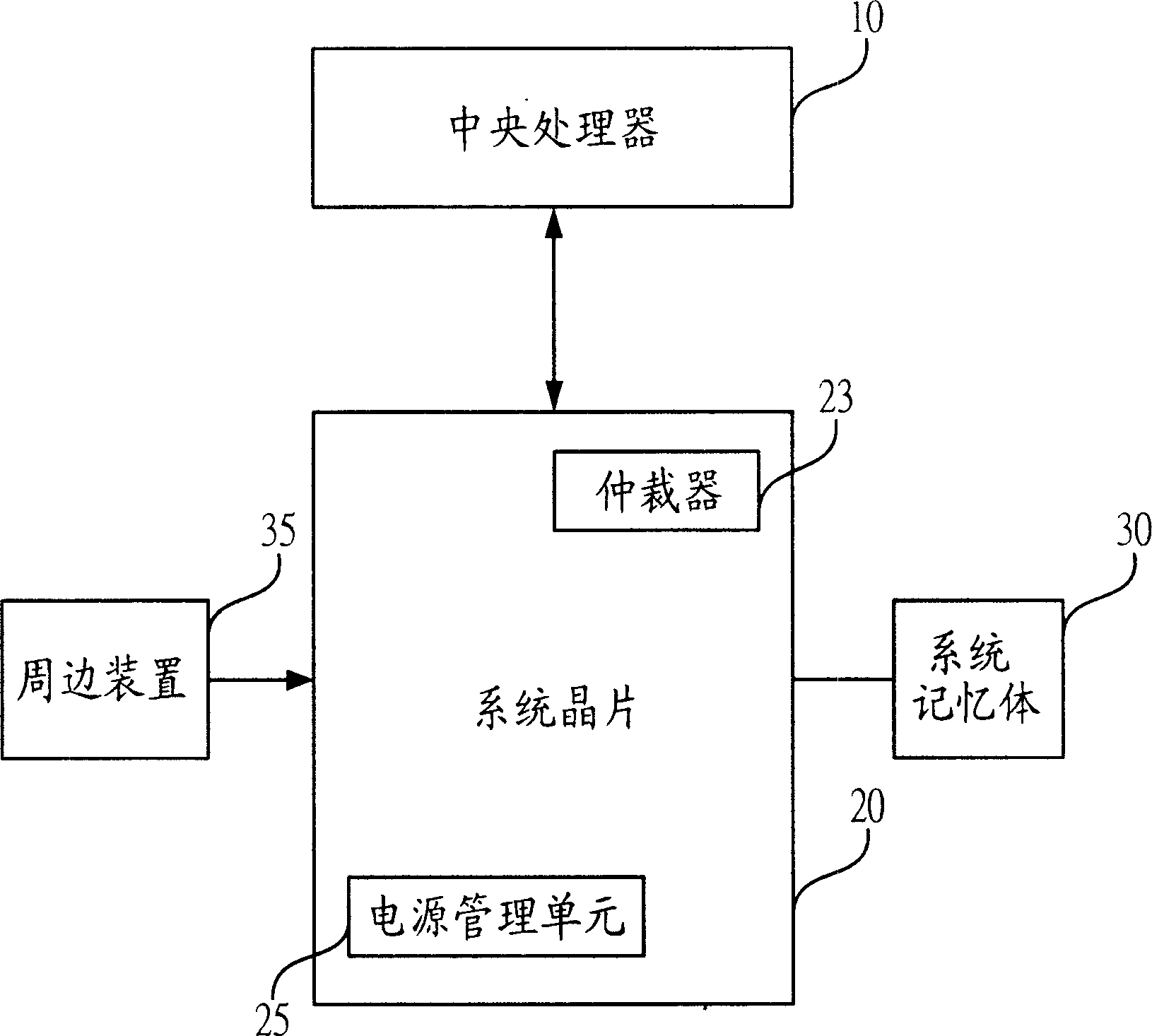 Electricity-saving method and system for central processor