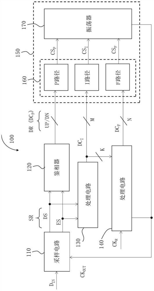 Clock data recovery circuit, oscillation circuit and method for clock data recovery
