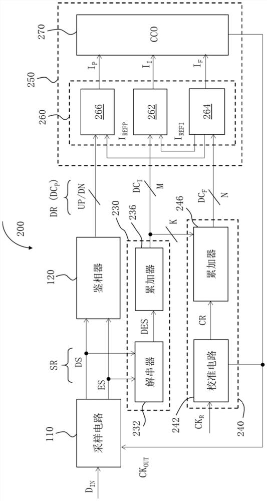 Clock data recovery circuit, oscillation circuit and method for clock data recovery
