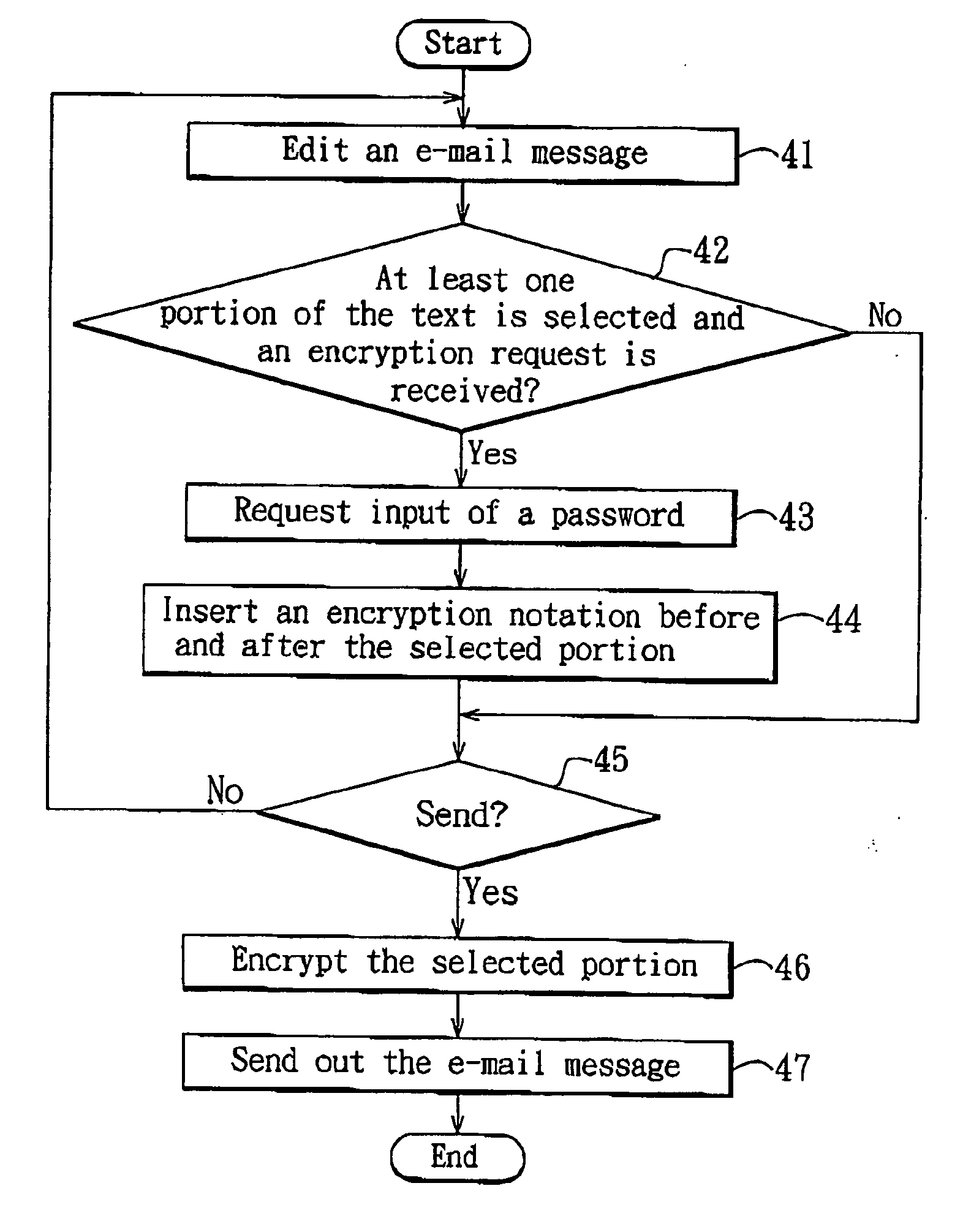 Method for encrypting/decrypting e-mail, and storage medium and module
