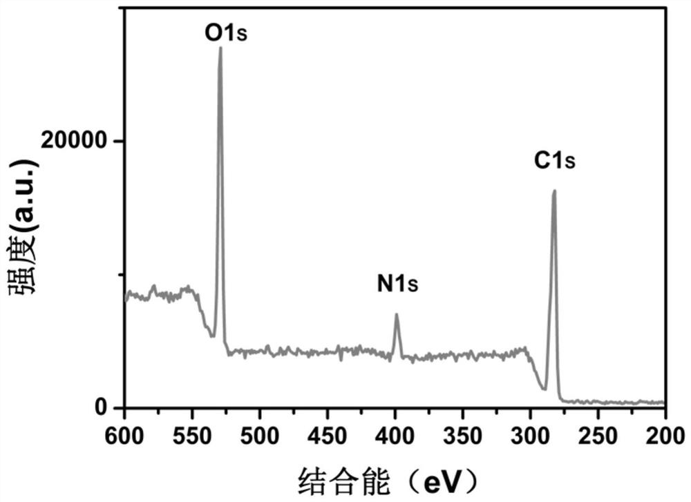 A kind of sunlight excitable room temperature phosphorescent carbon quantum dot and its preparation method and application