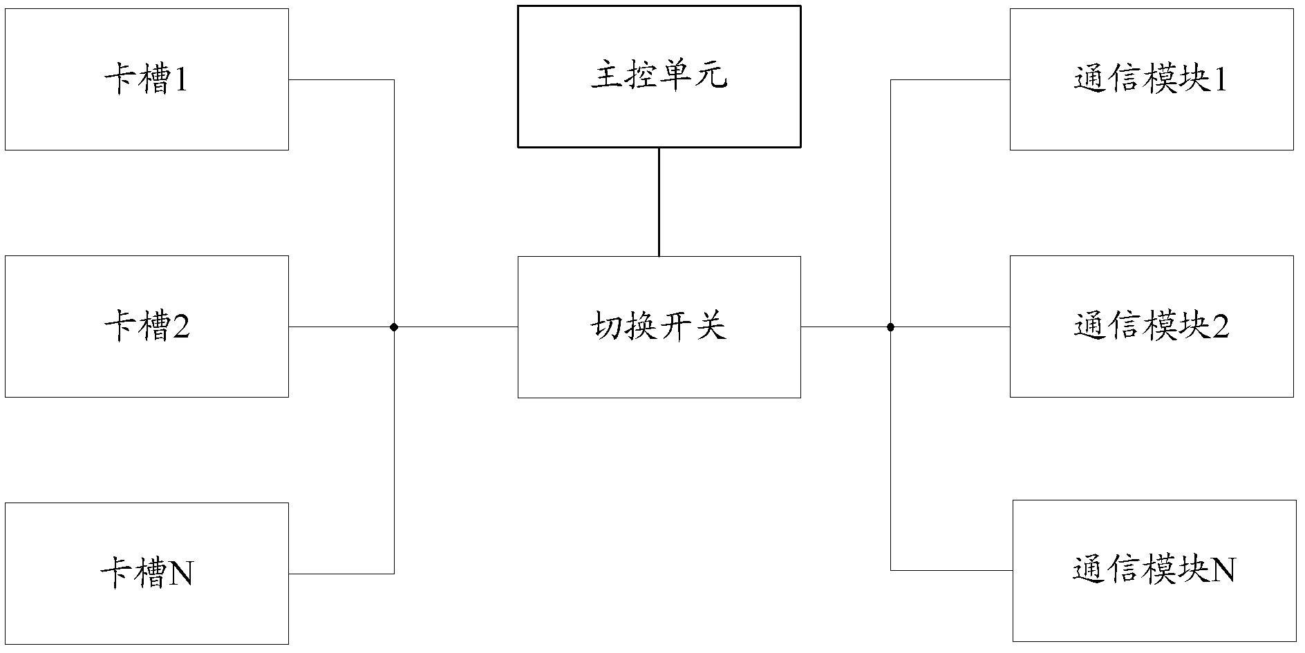 Multi-card mobile terminal, and control method thereof and system