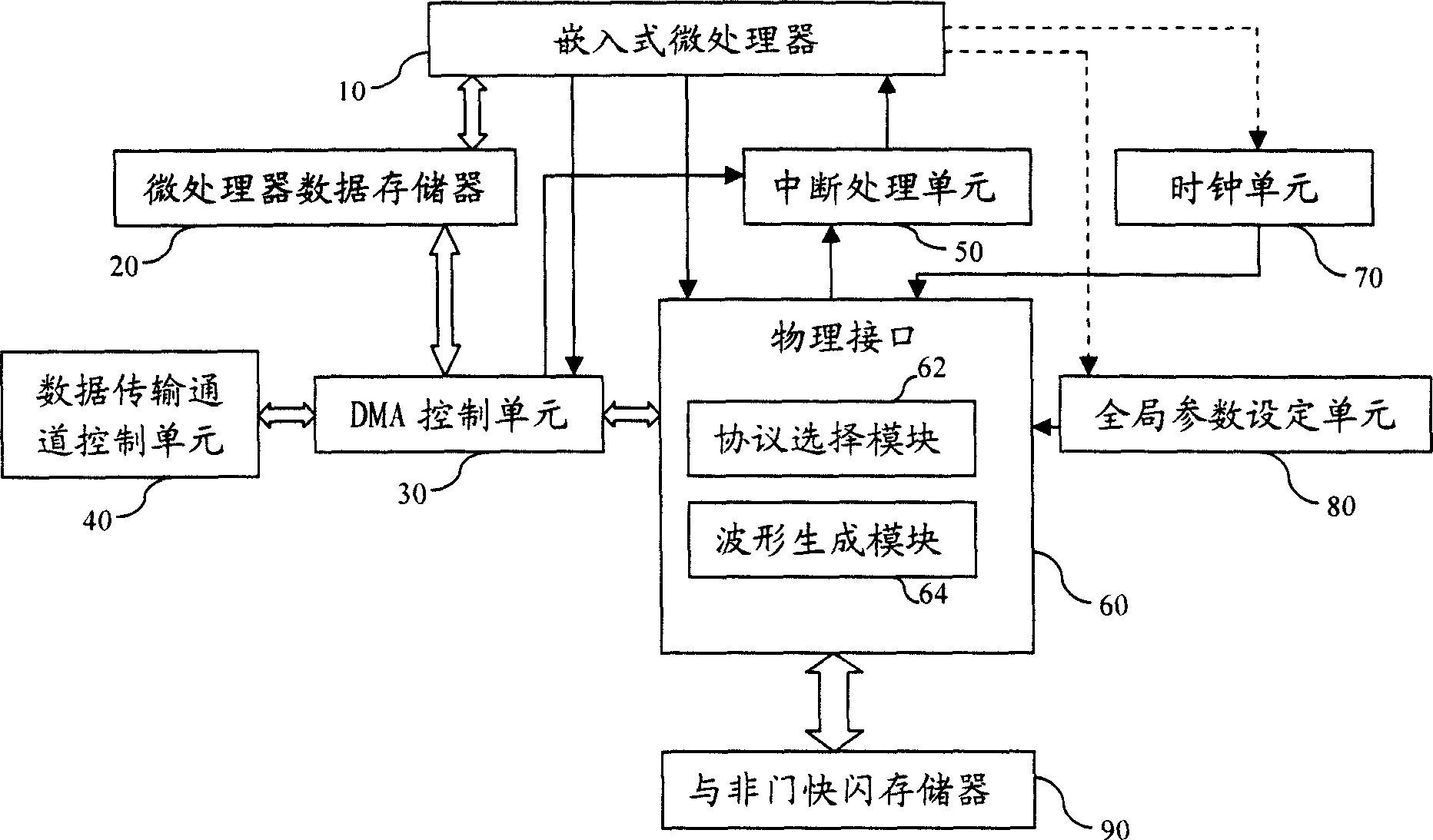 Physical interface of NAND gate quick flashing storage, interface method and management equipment