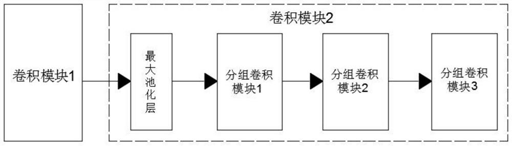 Motion recognition method