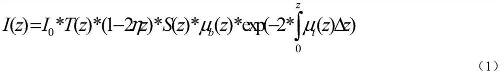 OCT image reflection and attenuation coefficient extraction method