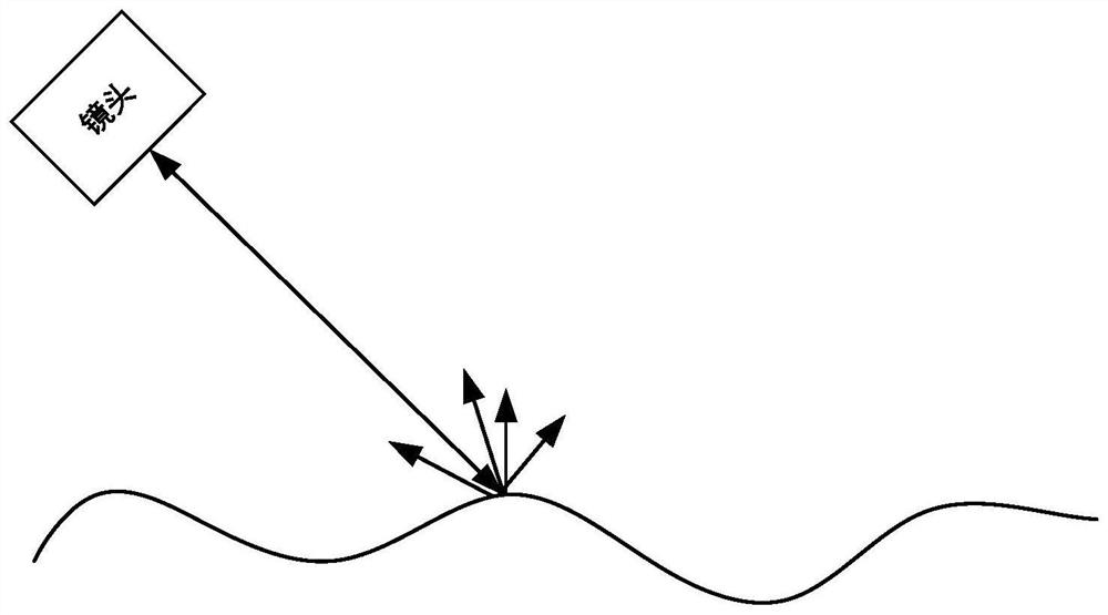 OCT image reflection and attenuation coefficient extraction method