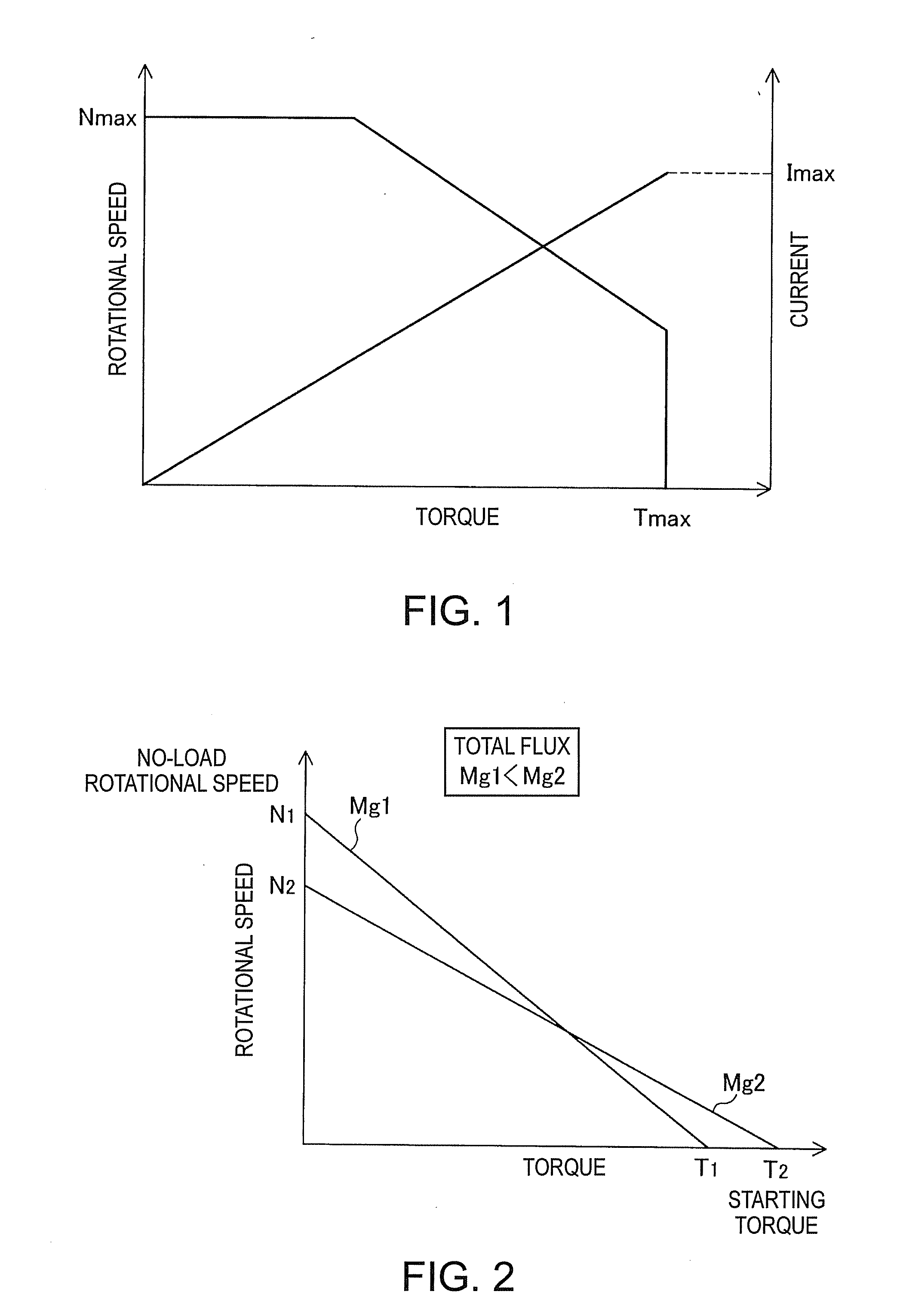 Electric motor control device