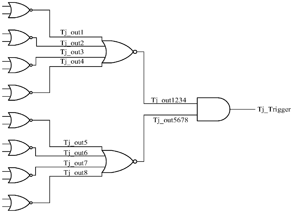Mixed mode multi-level gate-level hardware Trojan horse detection method based on machine learning