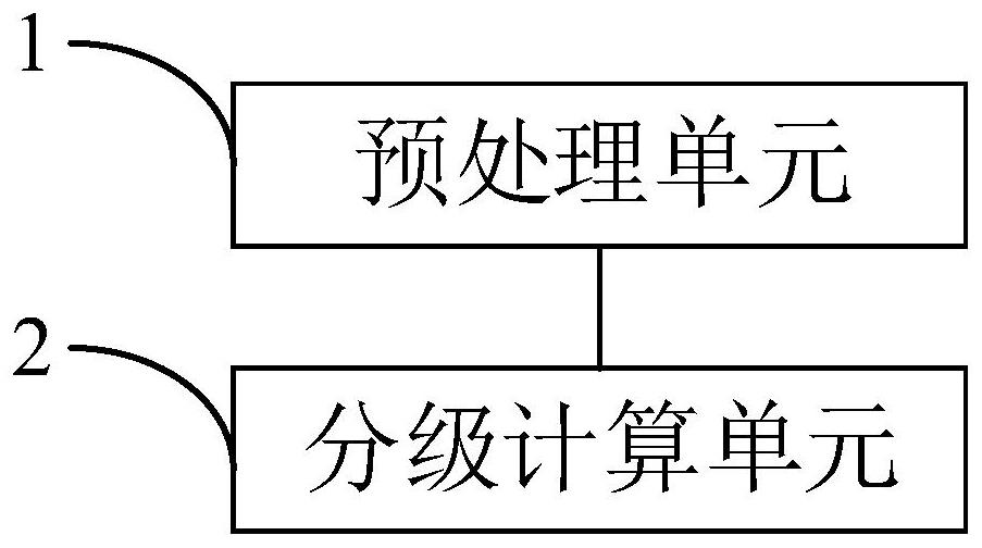 Electric power communication station grading method and system and computer storage medium