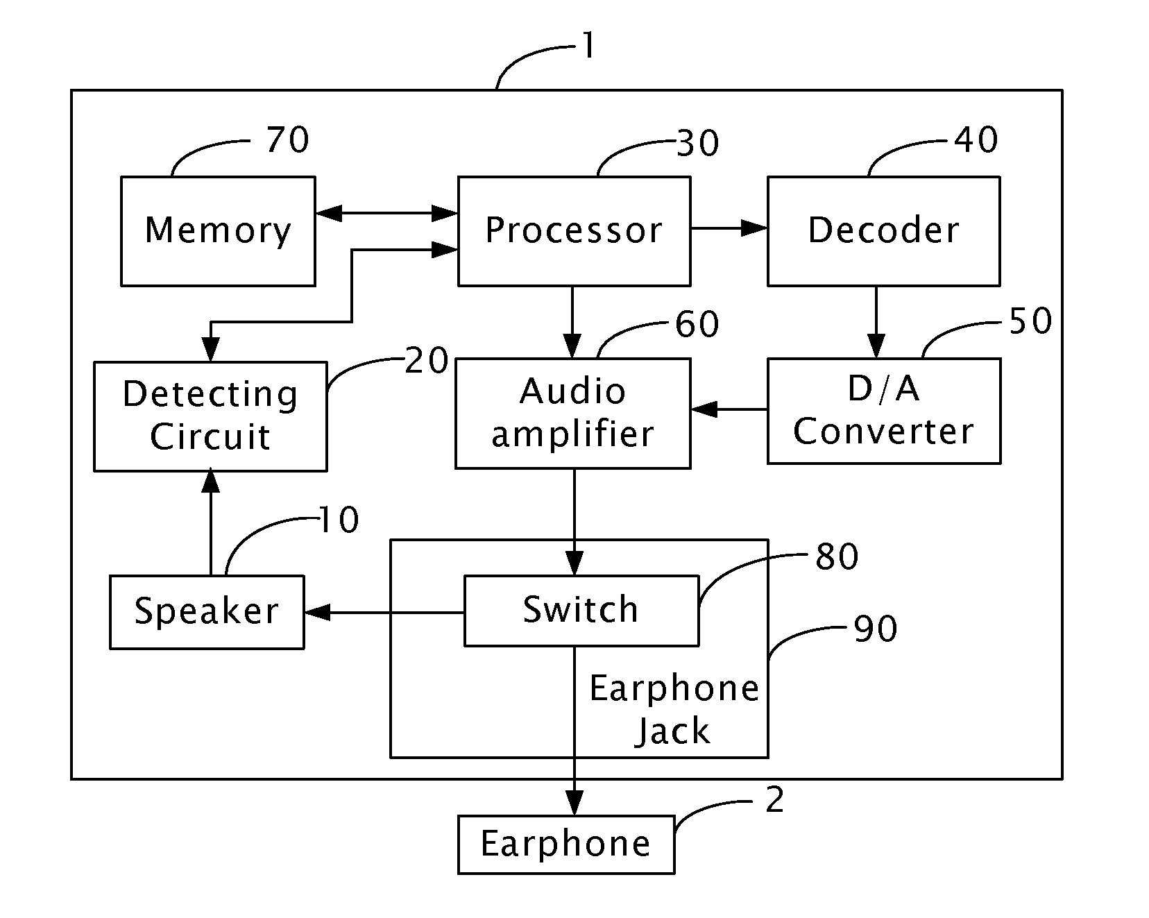 Media player capable of automatically adjusting equalizer parameters thereof