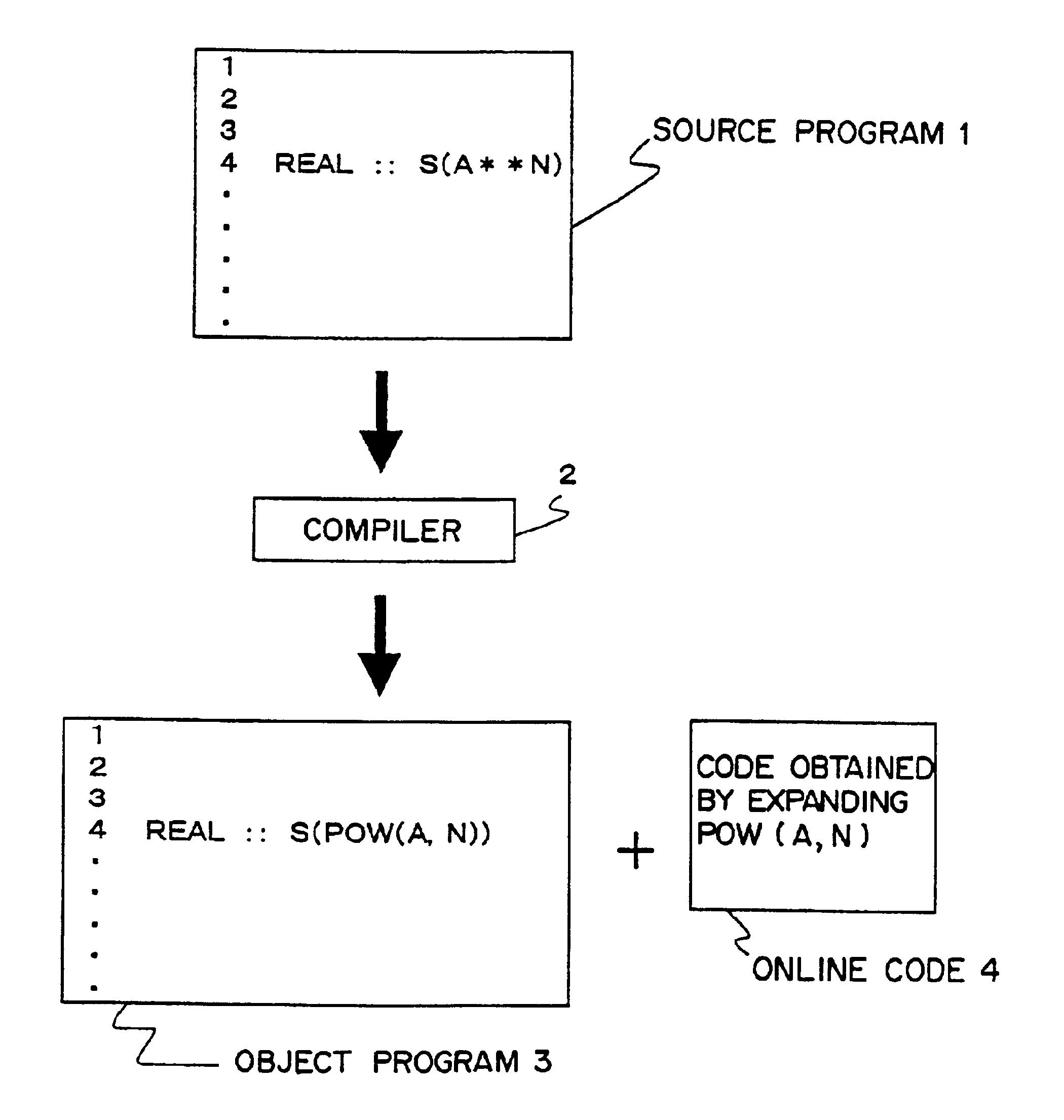 Compiler system compiling method, and storage medium for storing compiling program