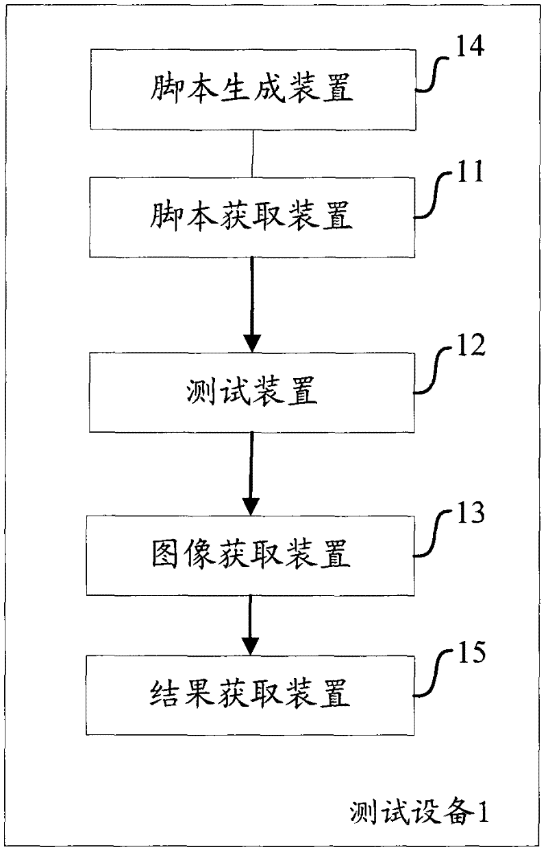 Method and equipment for testing mobile terminal