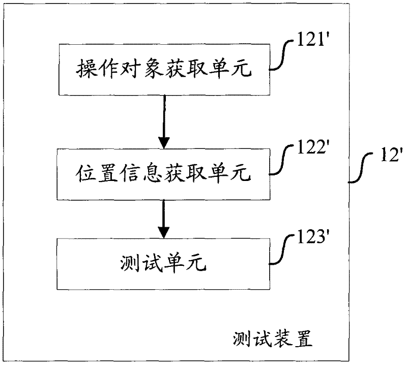 Method and equipment for testing mobile terminal