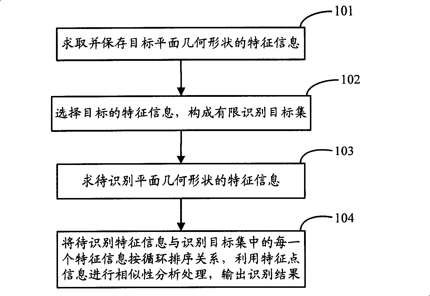 Method and device for recognizing plane geometrical shapes