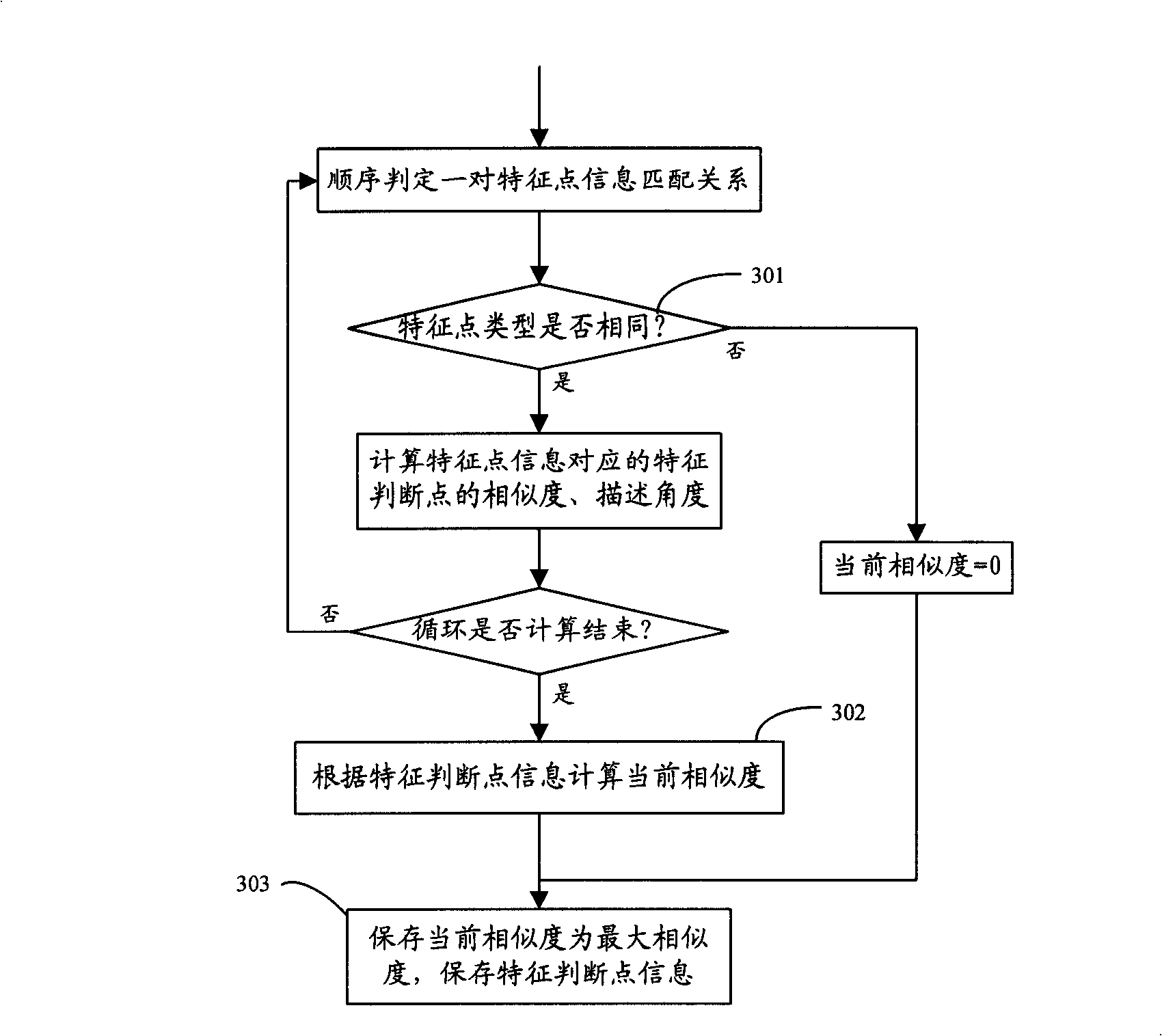 Method and device for recognizing plane geometrical shapes