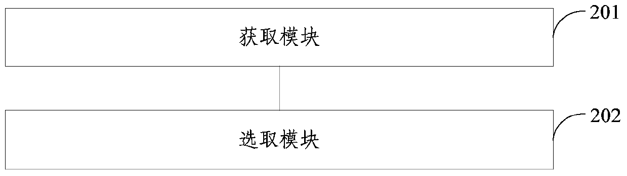 A method and system for allocating group call rnti of trunking group