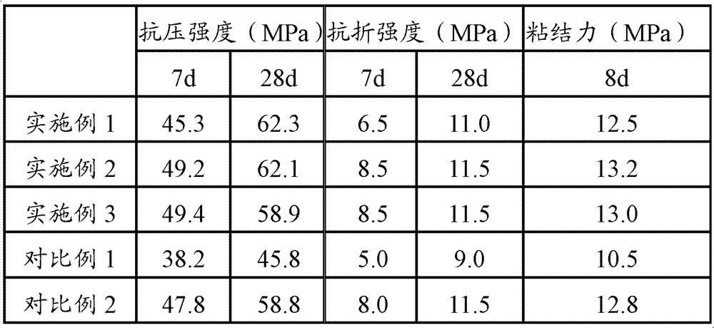 Prestressed concrete pipe grouting agent