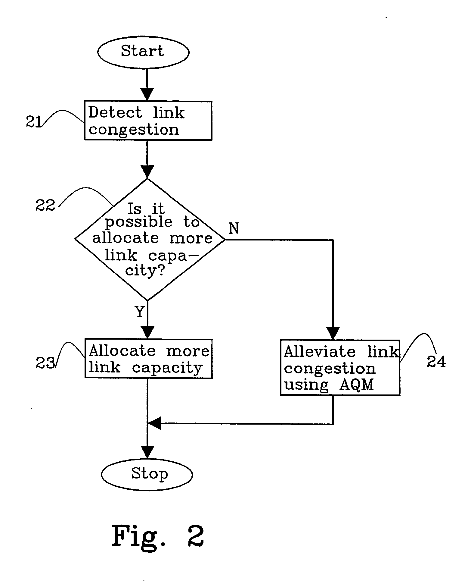Apparatus and method for resource allocation