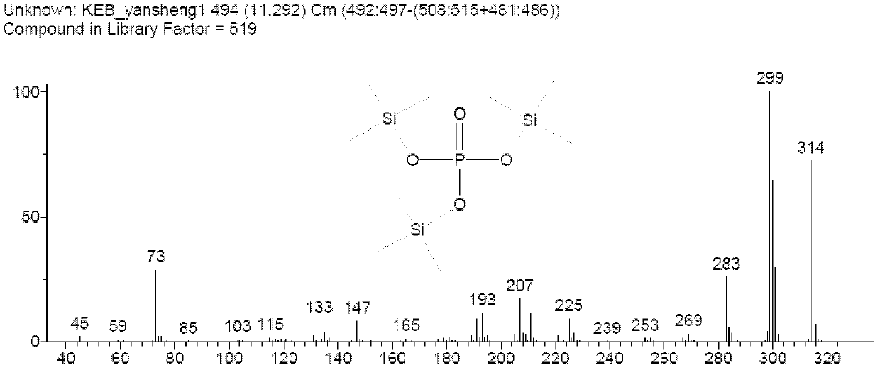 Analyzing and detecting method for rhizoma corydalis water-soluble non-alkaloid compound