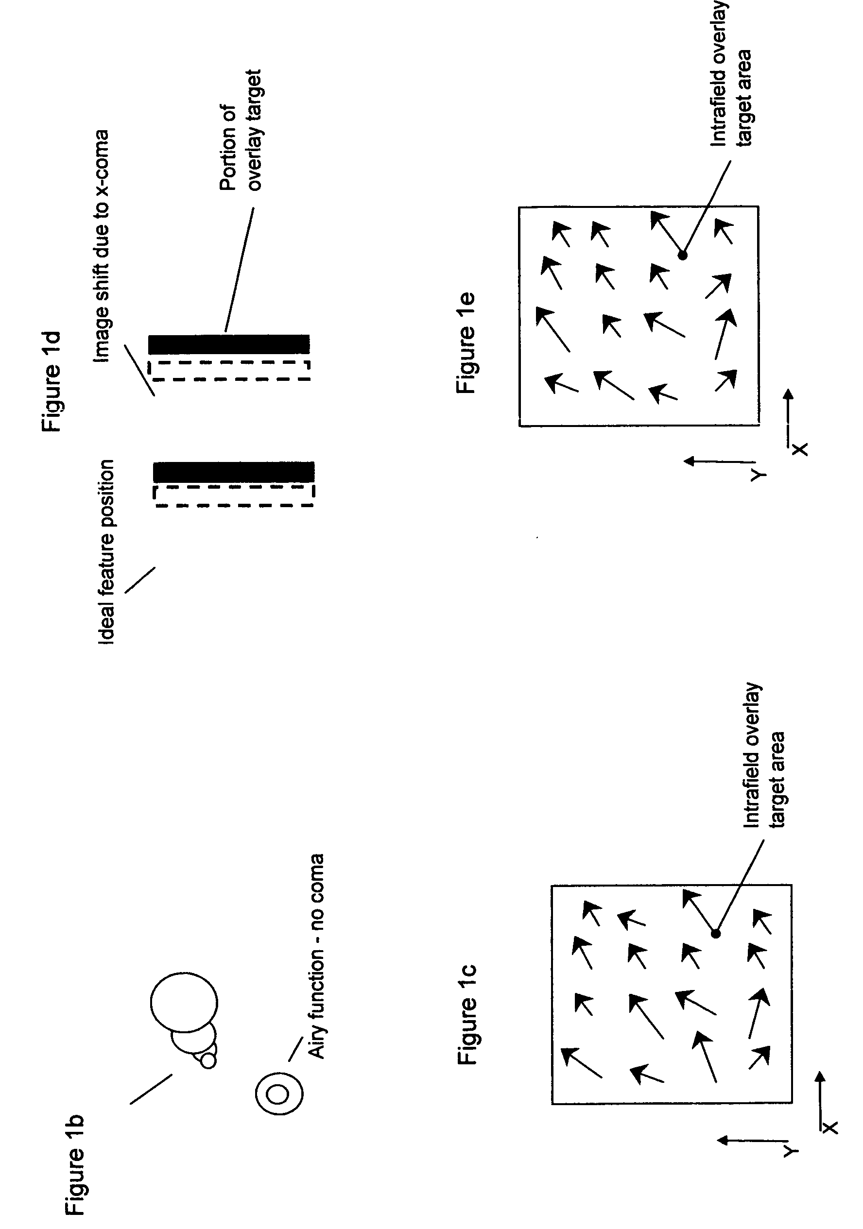 Process for determination of optimized exposure conditions for transverse distortion mapping