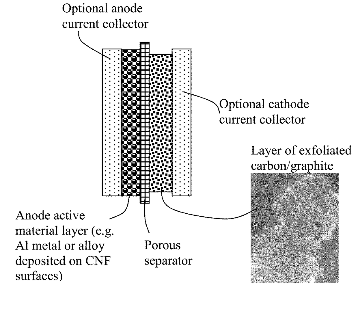 Aluminum Secondary Battery Having an Exfoliated Graphite-Based High-Capacity Cathode and Manufacturing Method