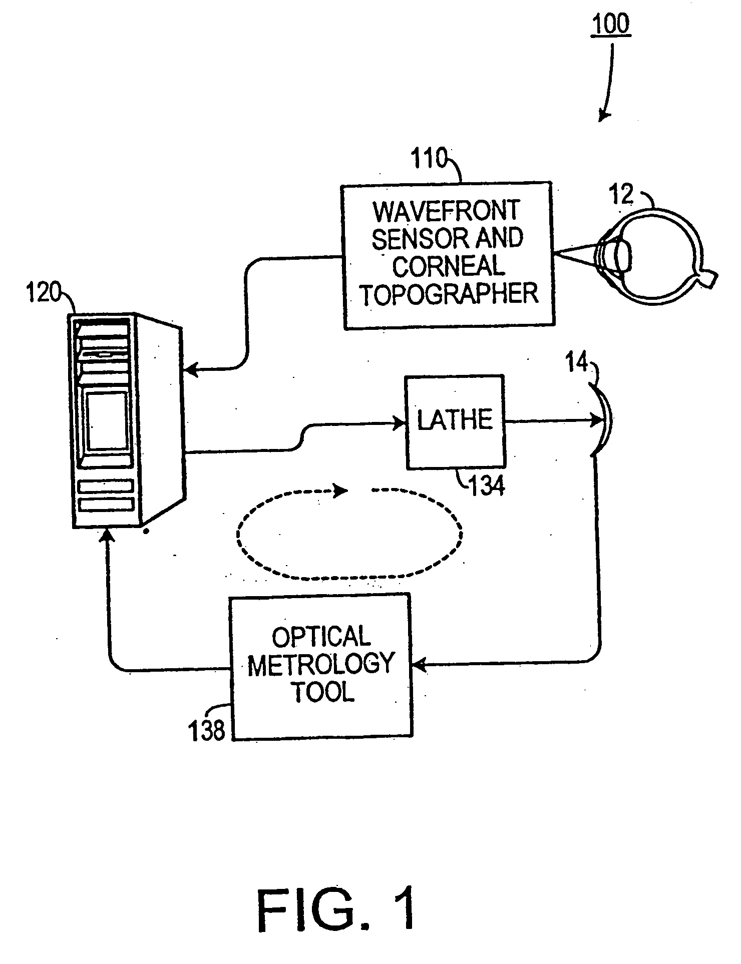 Automatic lens design and manufacturing system