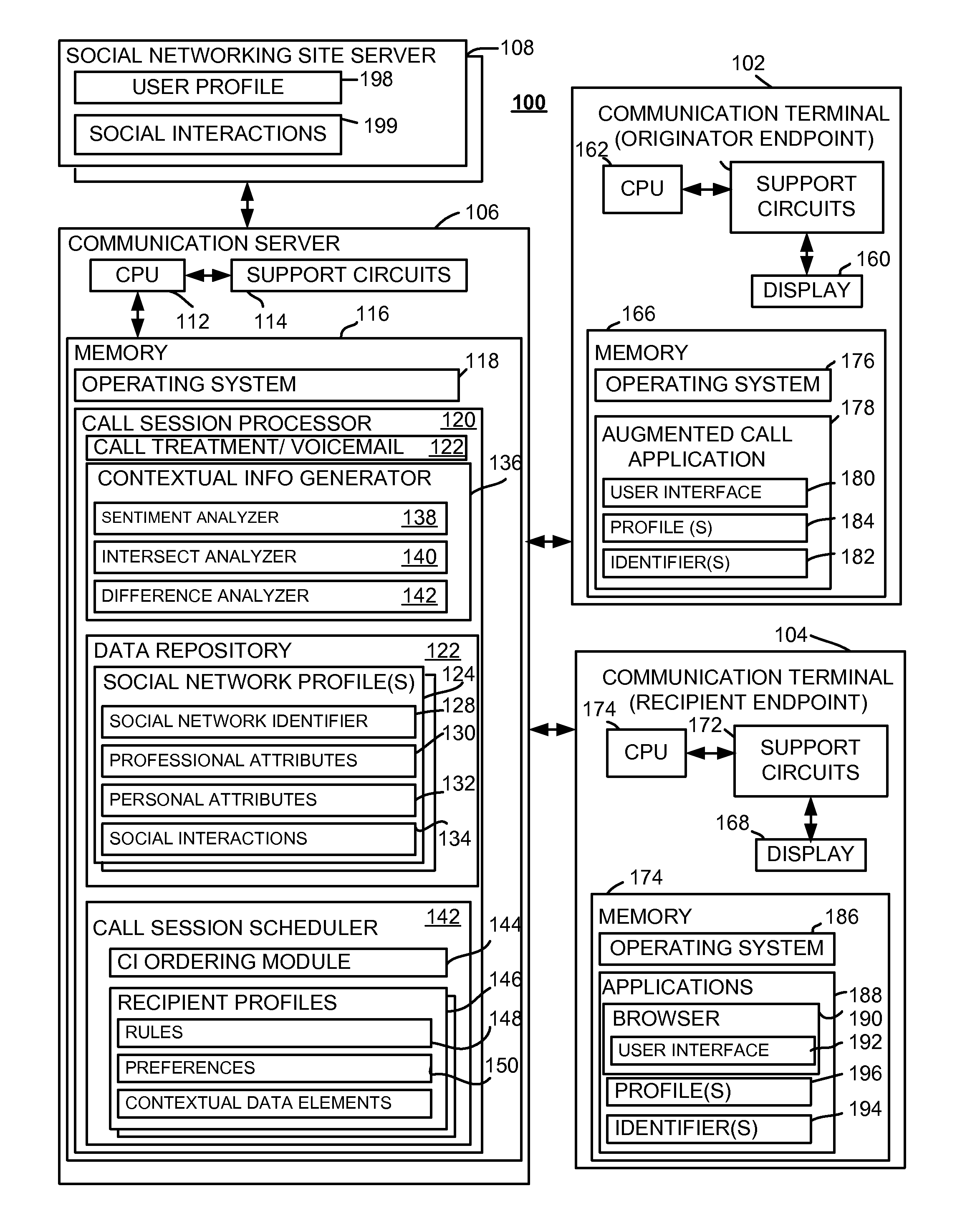 Method and Apparatus For Augmenting Communication Sessions Using Contextual Information