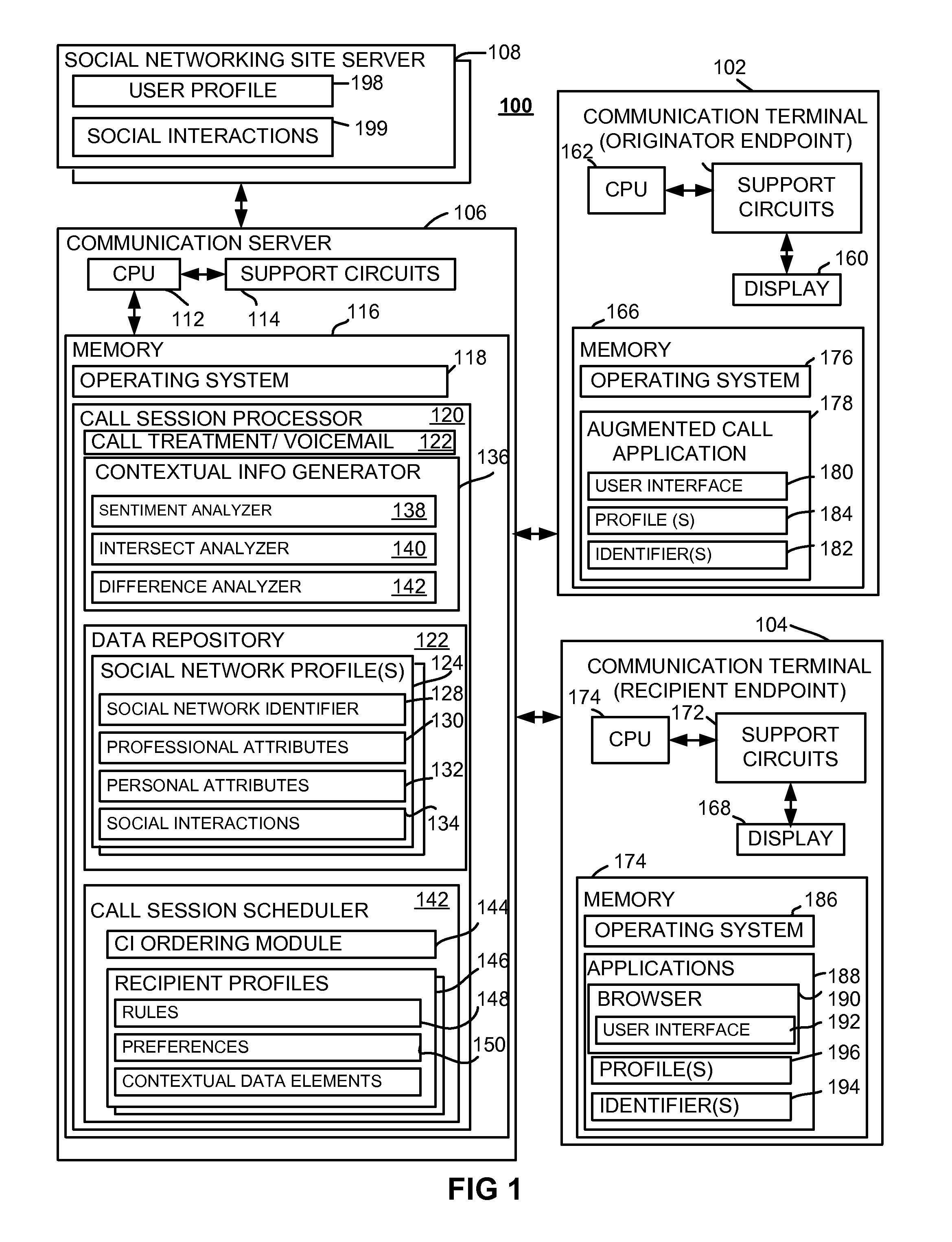 Method and Apparatus For Augmenting Communication Sessions Using Contextual Information