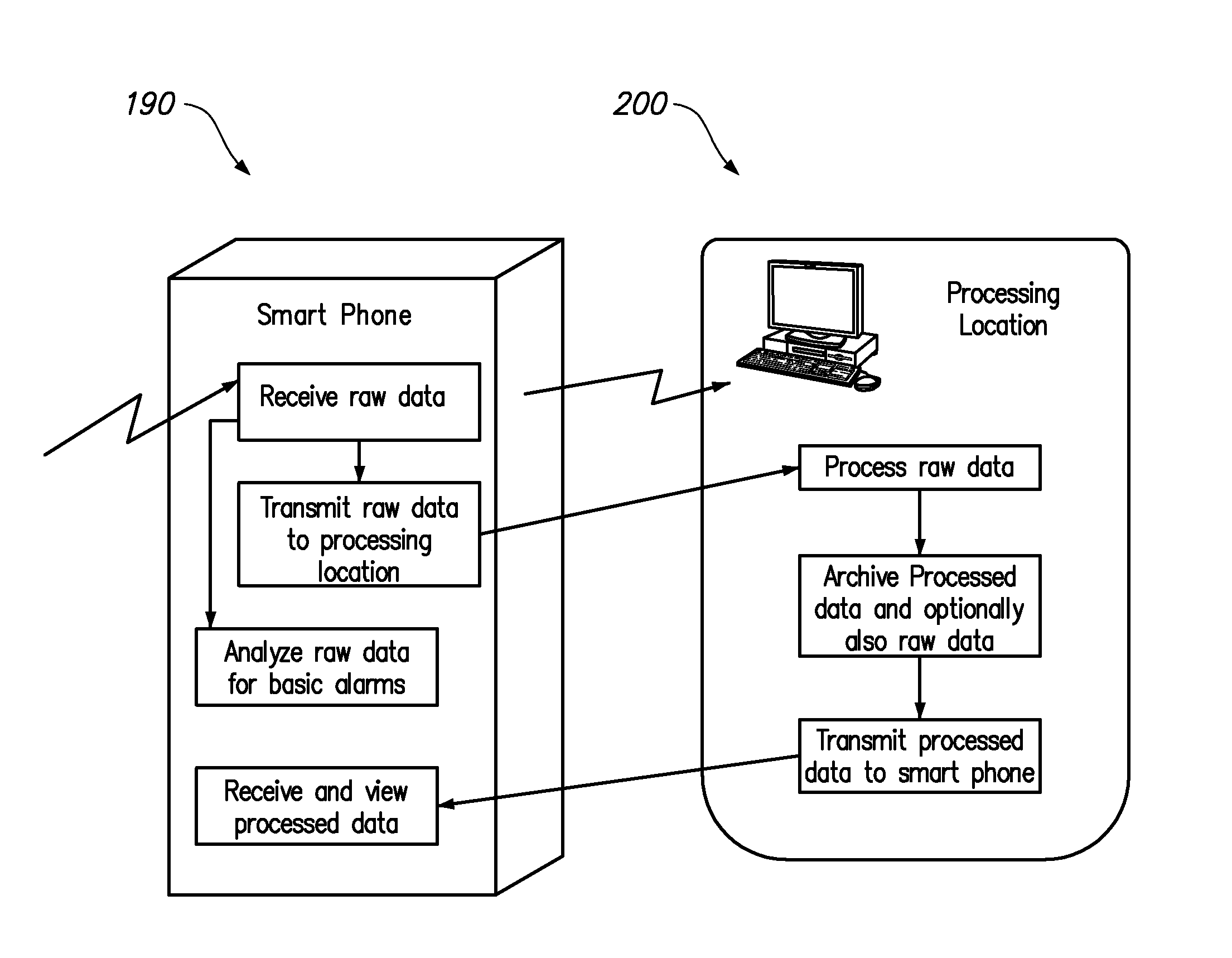 System and method for collection, analysis and archiving of pipe defect data