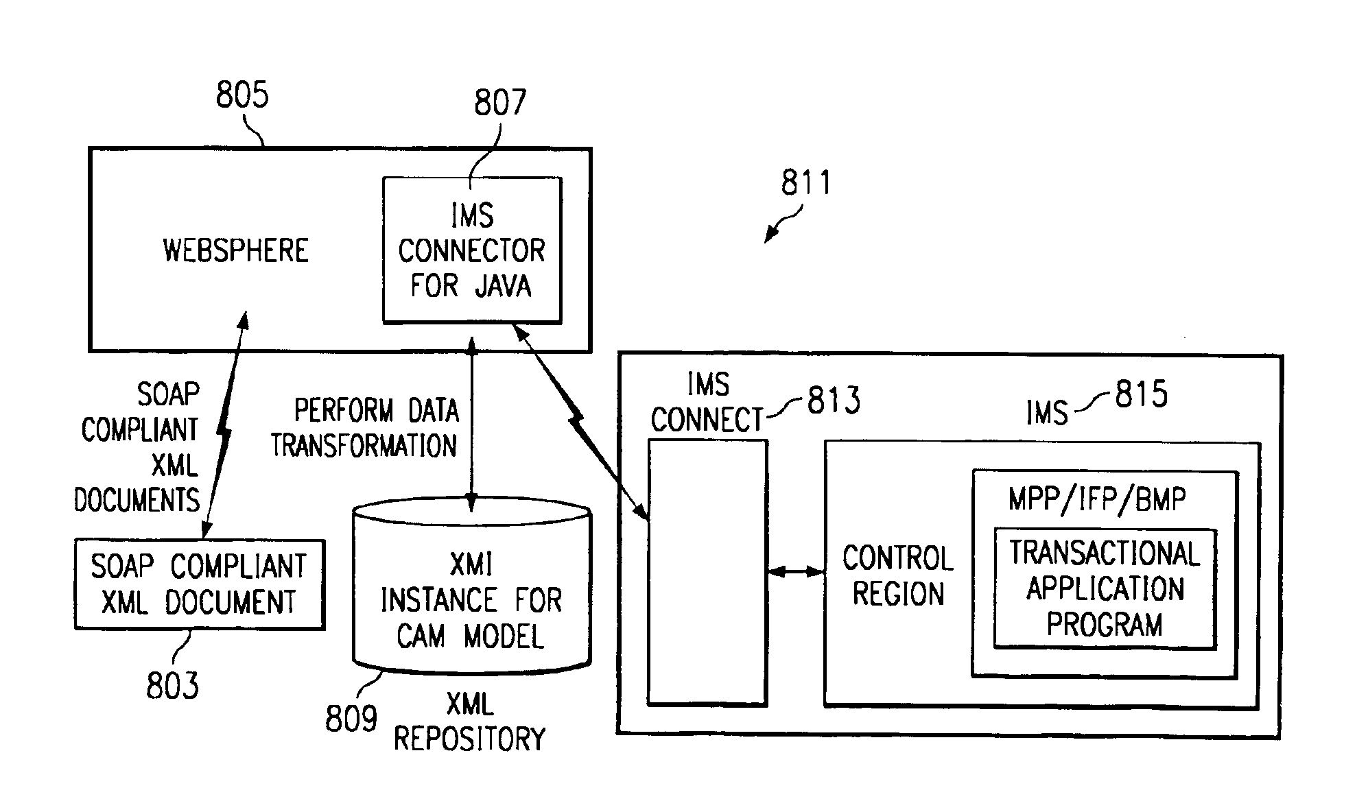 PL/I metamodel