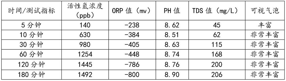 Mineral ceramic material, ceramic-based hydrogen storage and production material raw material composition, ceramic-based hydrogen storage and production material and particles, and preparation method and application of ceramic-based hydrogen storage and production material