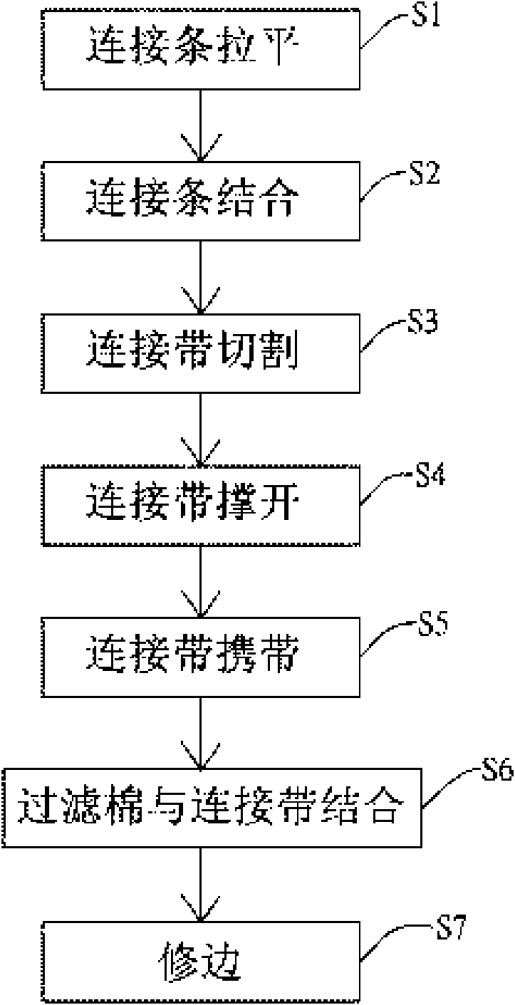Manufacturing method of trapezoidal air filtering belt